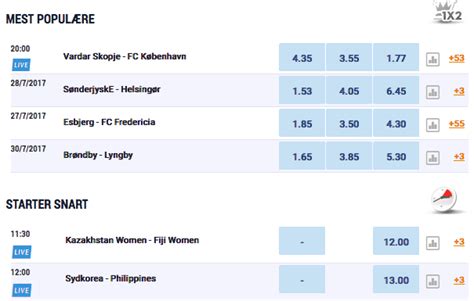 nordicbet odds